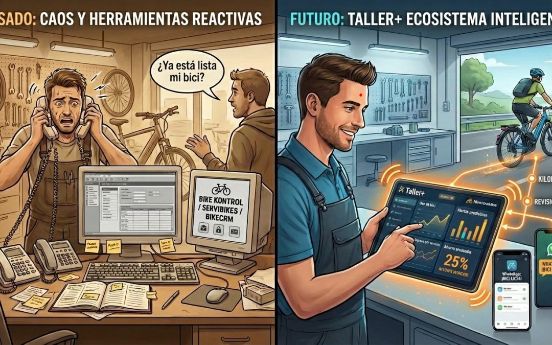Los Mejores Softwares para Talleres de Bicicletas en 2026 La mayoría obsoletos